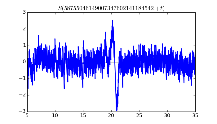 zeta function picture