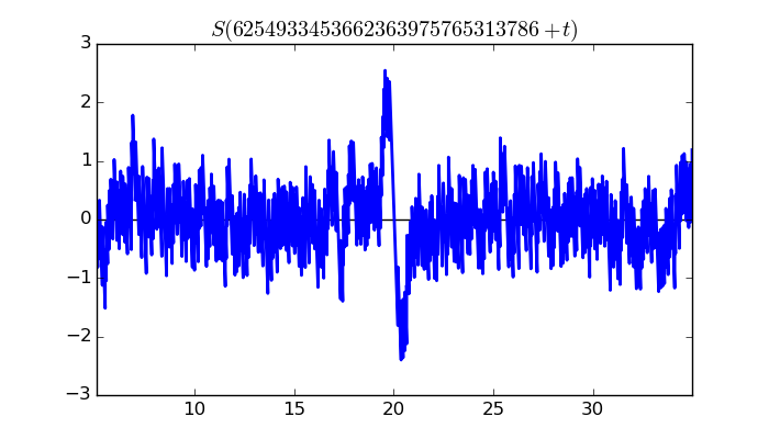 zeta function picture