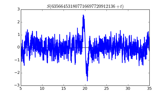 zeta function picture