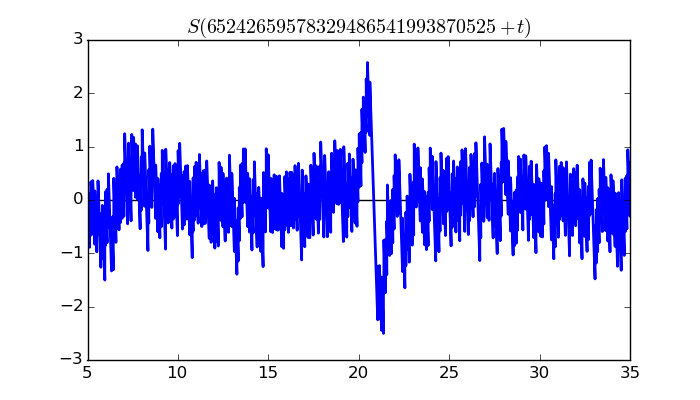 zeta function picture