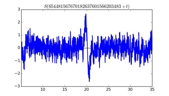 zeta function picture