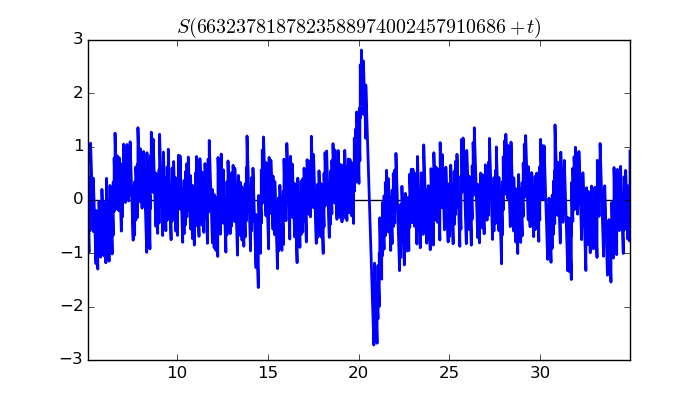 zeta function picture