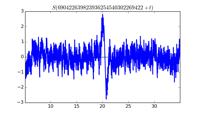 zeta function picture