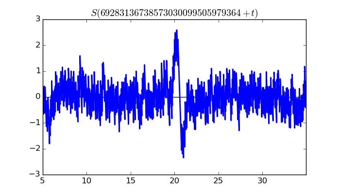 zeta function picture