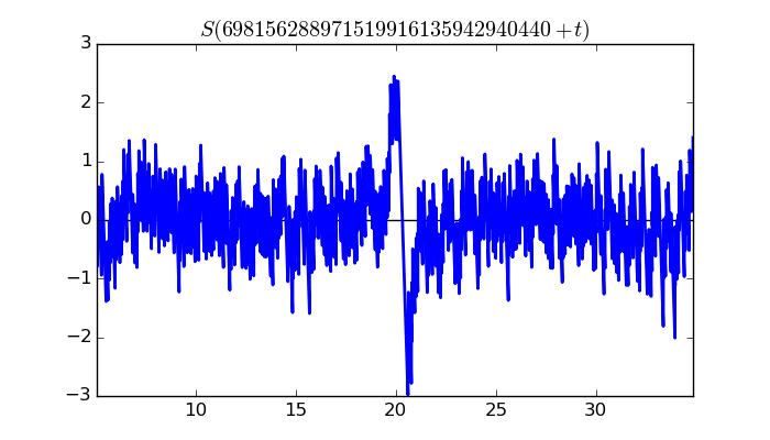 zeta function picture