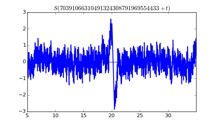 zeta function picture