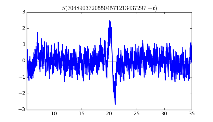 zeta function picture