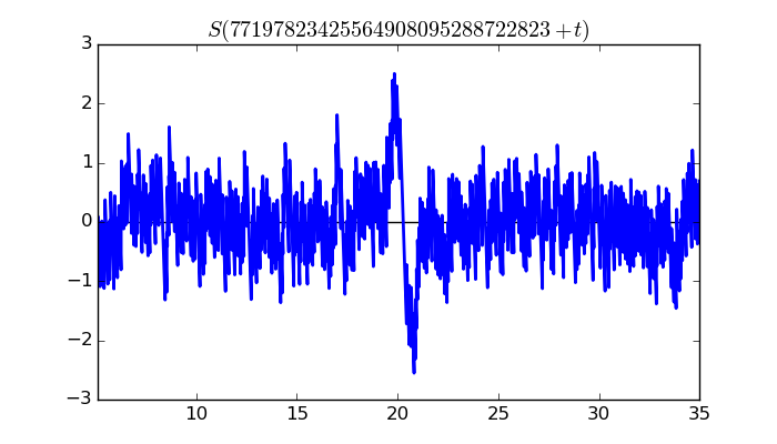 zeta function picture