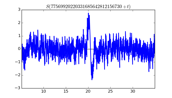 zeta function picture