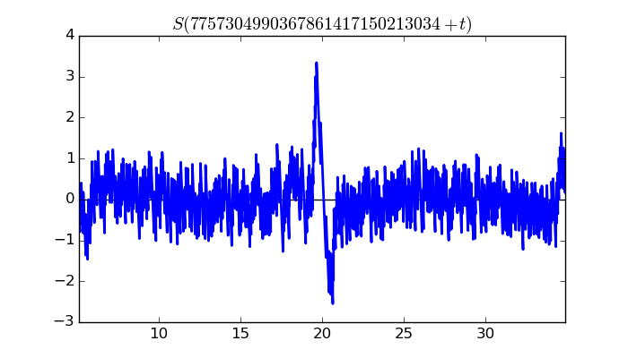 zeta function picture