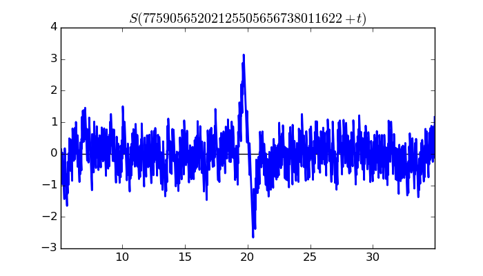 zeta function picture