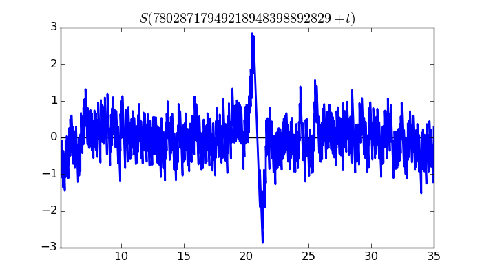 zeta function picture