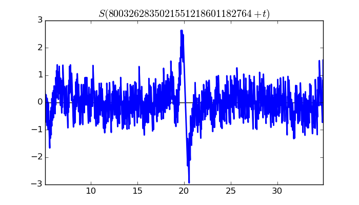 zeta function picture