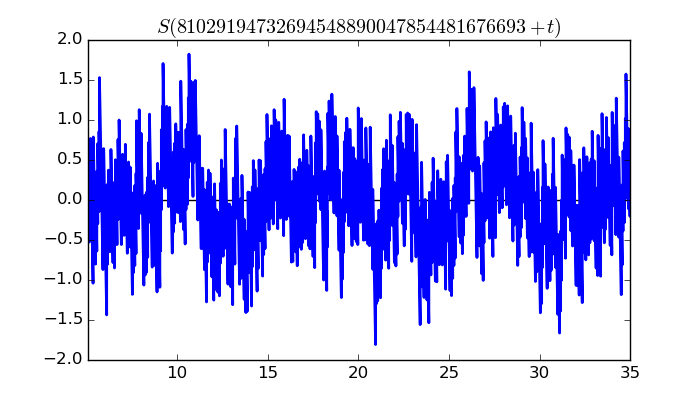 zeta function picture