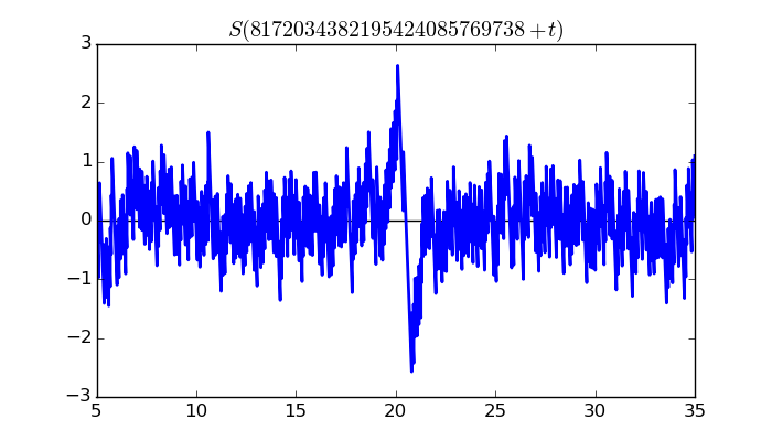 zeta function picture