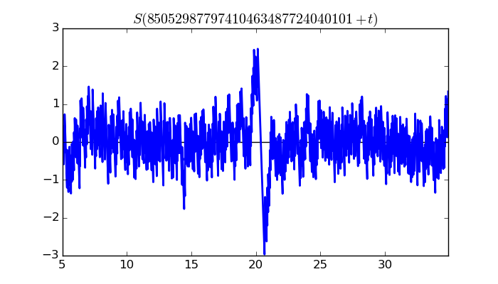 zeta function picture