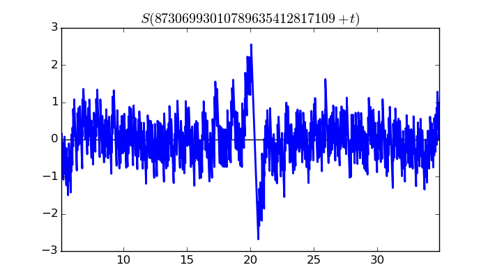 zeta function picture