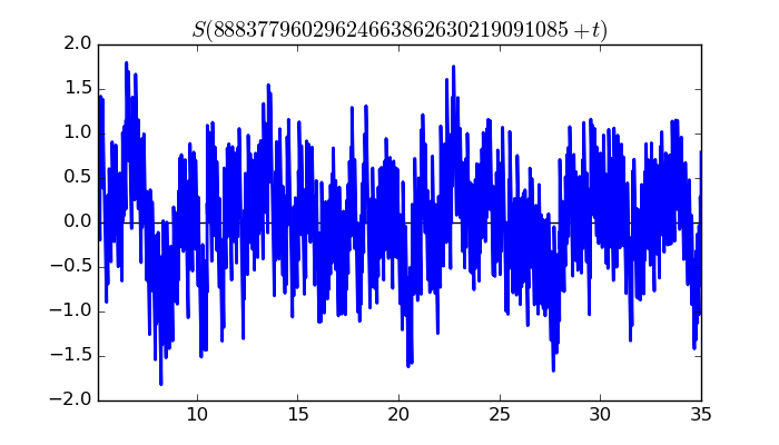 zeta function picture