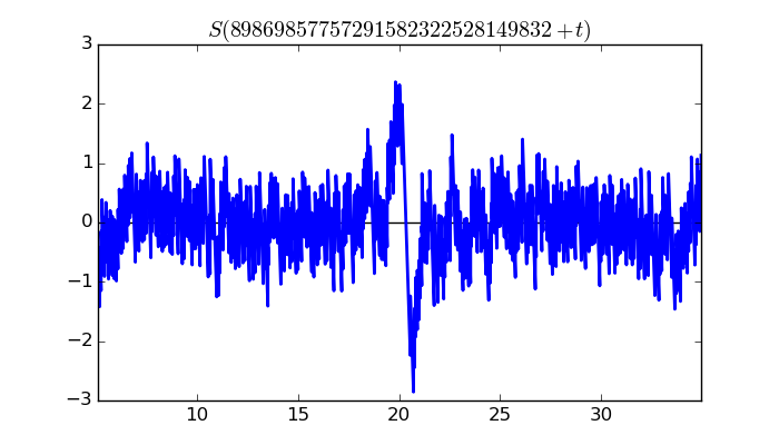 zeta function picture