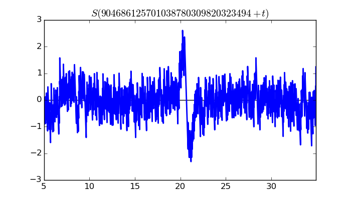 zeta function picture