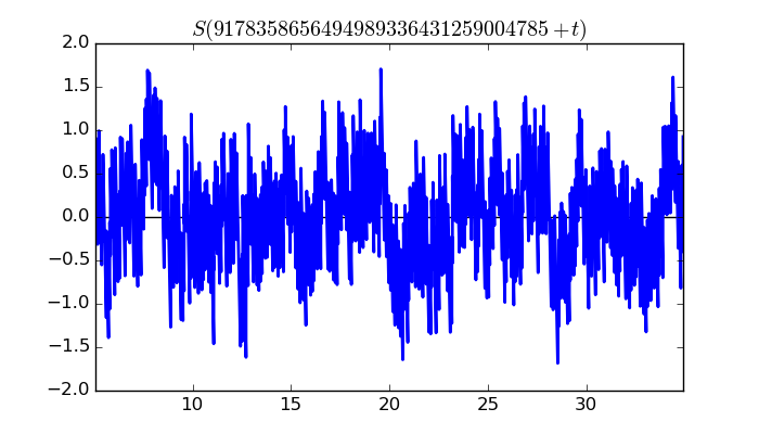 zeta function picture