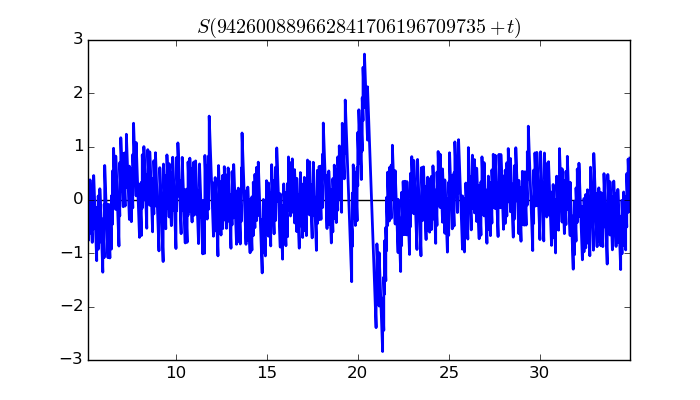 zeta function picture