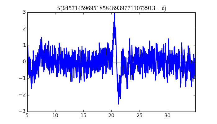 zeta function picture