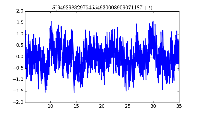 zeta function picture