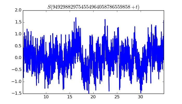 zeta function picture