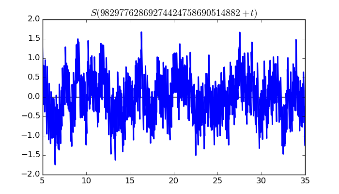 zeta function picture