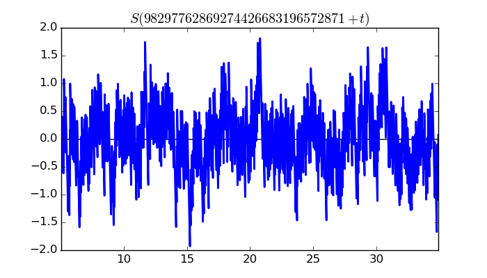 zeta function picture