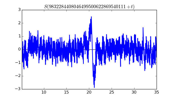 zeta function picture