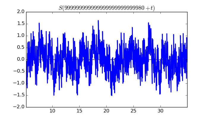 zeta function picture