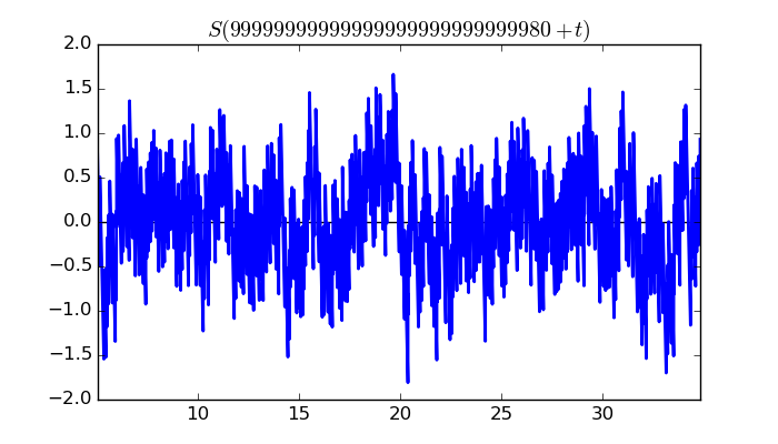 zeta function picture