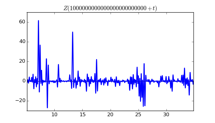 zeta function picture