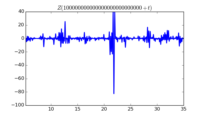 zeta function picture