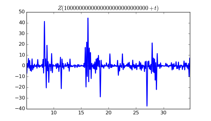 zeta function picture