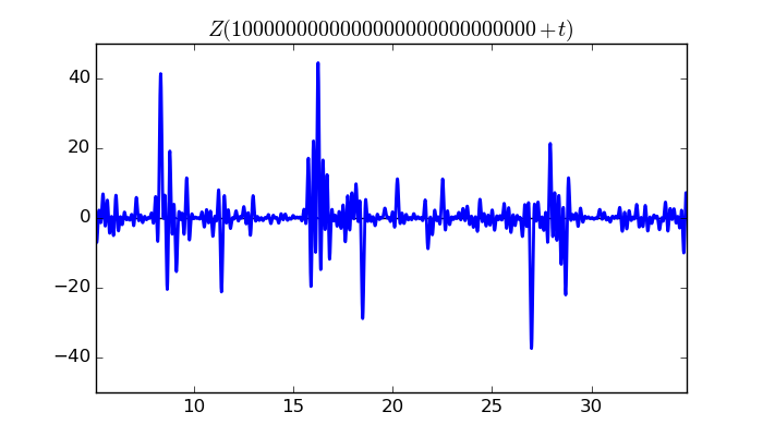 zeta function picture