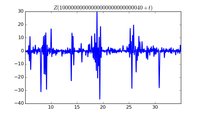 zeta function picture