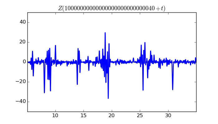 zeta function picture