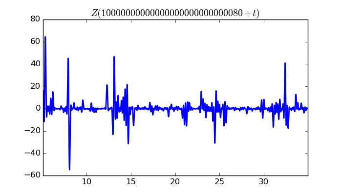 zeta function picture