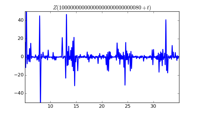 zeta function picture