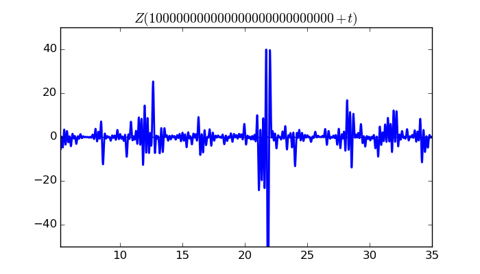 zeta function picture