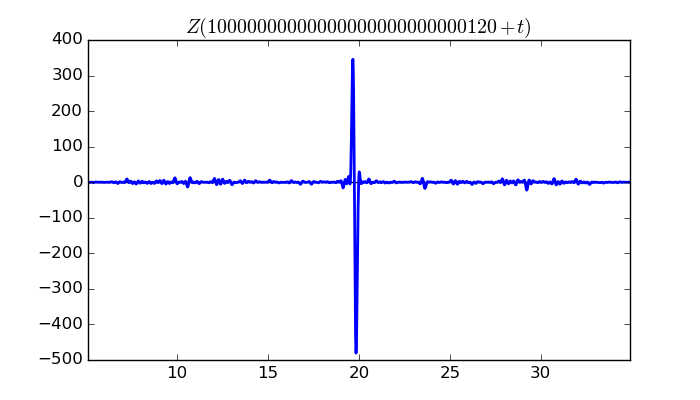 zeta function picture