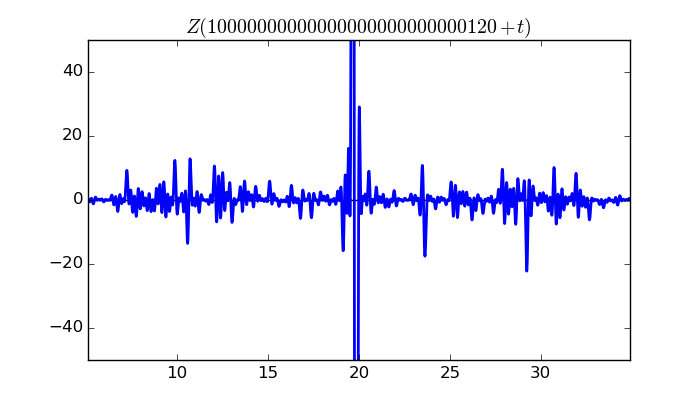 zeta function picture