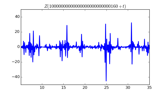 zeta function picture