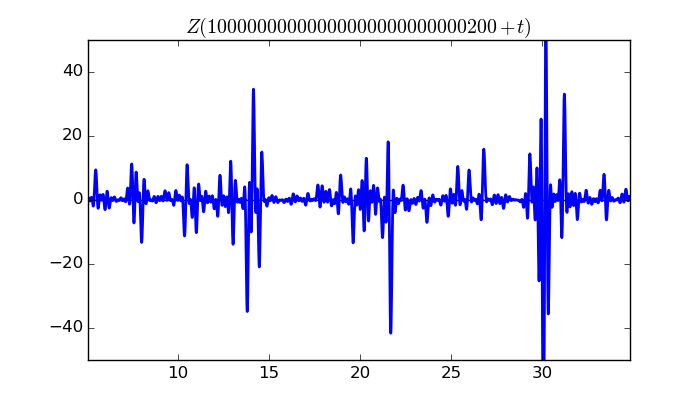 zeta function picture