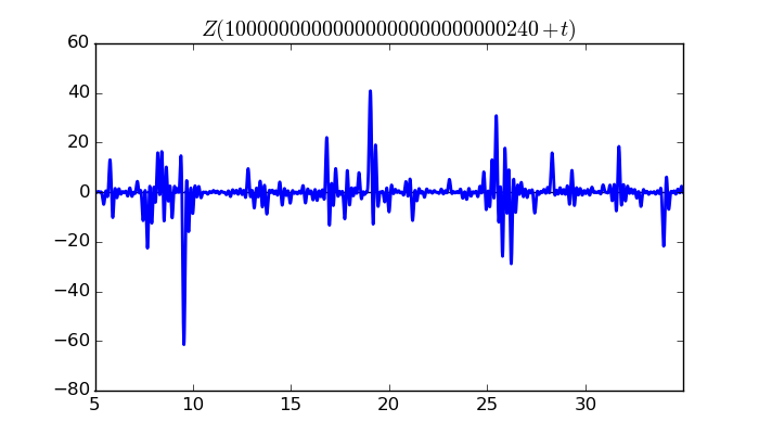 zeta function picture