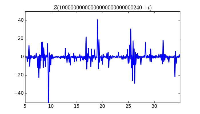 zeta function picture