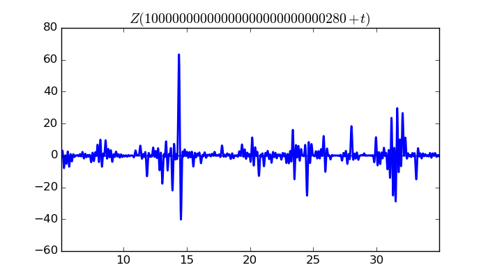 zeta function picture